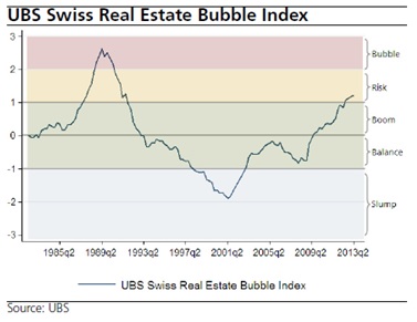 Realitní bublina Švýcarsko