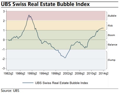 Realitní bublina