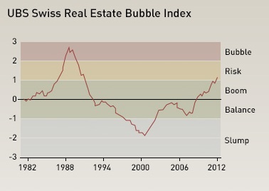 Švýcarsko bublina